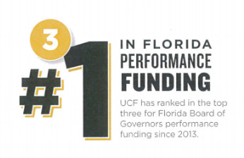 UCF Performance Funding 