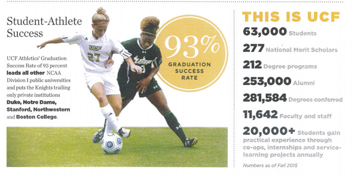 UCF not being stupid